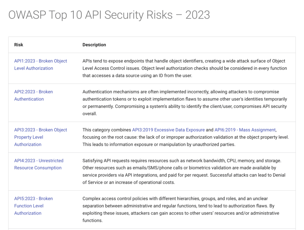 Figure 1 – Extrait du Top 10 OWASP API 2023