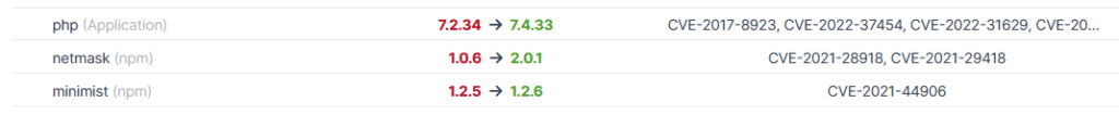 Recommandations du scanner Cyberwatch obtenues à partir des analyses faites sur une image Docker hébergée sur Harbor