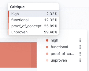 Analyse du nombre de CVE présentes sur un parc de démonstration avec un score CVSS de base critique et un Exploit Code Maturity à High