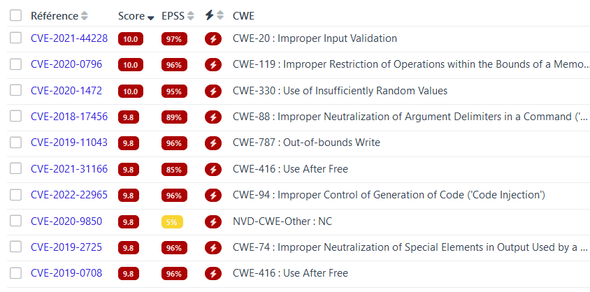 Top 10 des CVE d'un parc de démonstration avec un score CVSSv3.1 de base critique et un exploit de maturité élevée, classées par ordre décroissant de leur score CVSSv3.1 de base