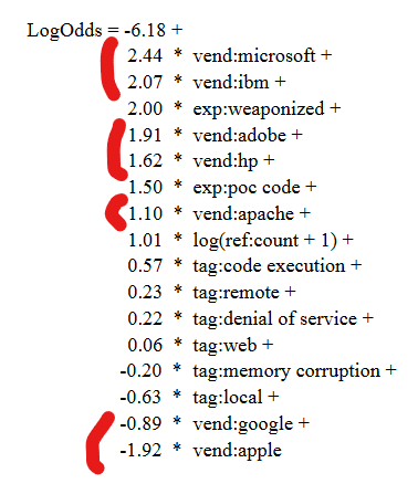 Critères liés à Microsoft, IBM, Adobe, HP, Apache, Google, et Apple dans le calcul du score EPSS