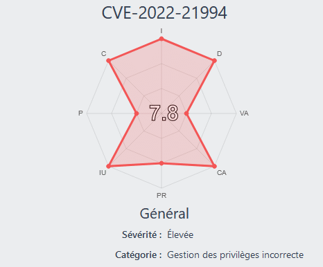 Extrait de la CVE-2022-21994 dans l'encyclopédie Cyberwatch